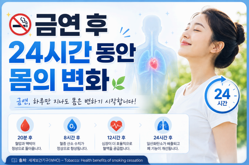 금연 후 24시간 동안 몸의 변화 이미지사진