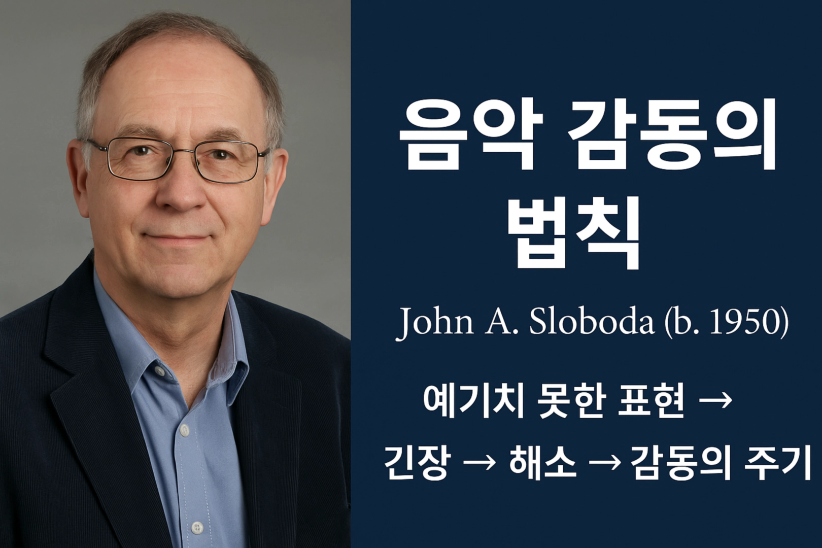 존 슬라브다의 모습과 그가 연구한 "클래식 감동의 법칙"이란 문구를 보여주는 이미지