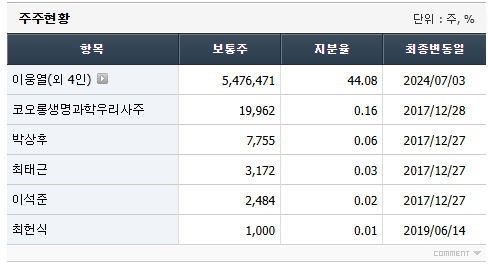 코오롱생명과학 주가 전망