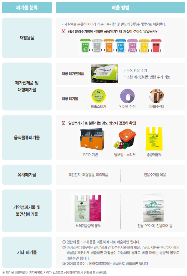 배출방법