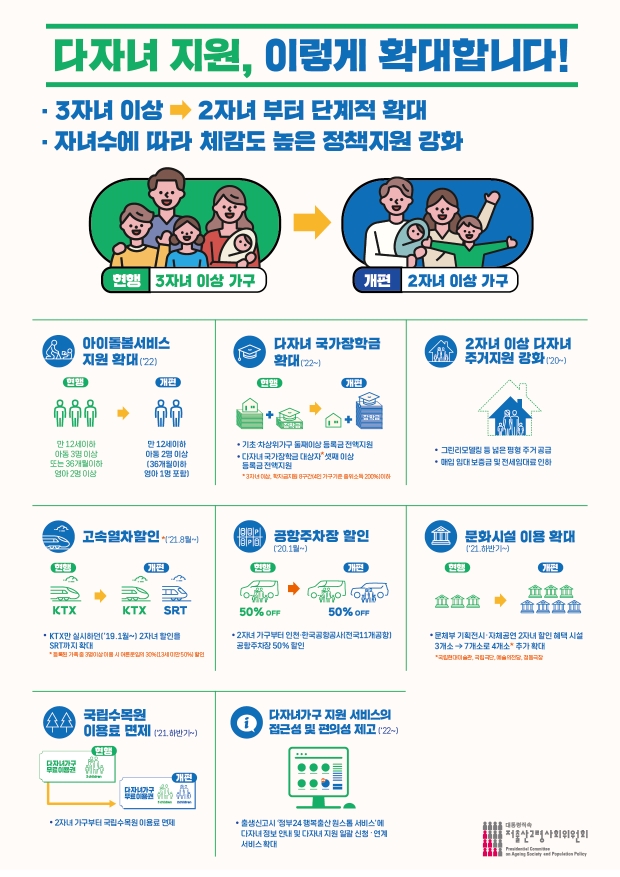 다자녀 지원 확대 방안