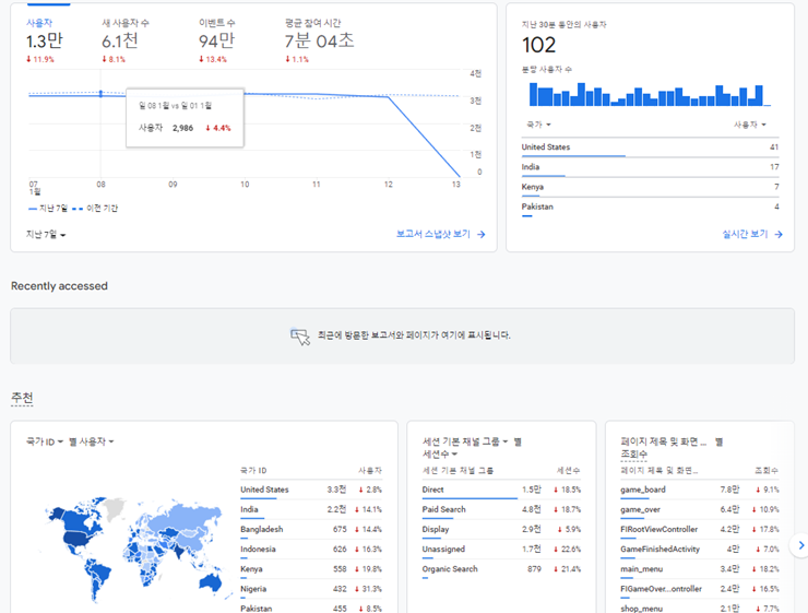 Google 애널리틱스 4 보고서 사용하는 방법 이미지