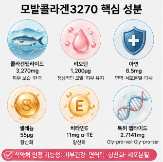 모발콜라겐3270-효능-후기-홈쇼핑-최저가-가격-성분-부작용-섭취방법