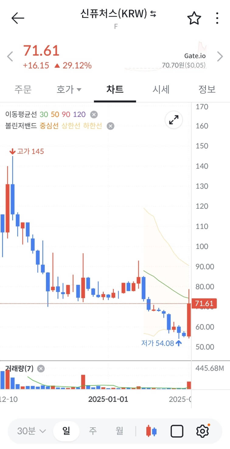 오닉스코인&amp;#44; 모포&amp;#44; 신퓨처스 빗썸 급등코인