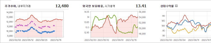 맥쿼리인프라 주가