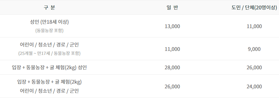 제주 파더스가든