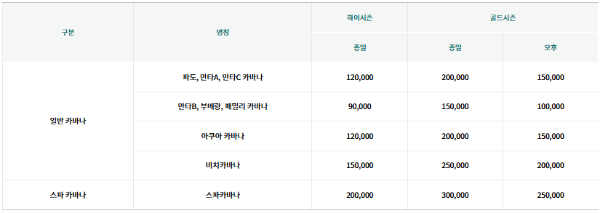 웰리힐리파크 워터플래닛 카바나 요금표