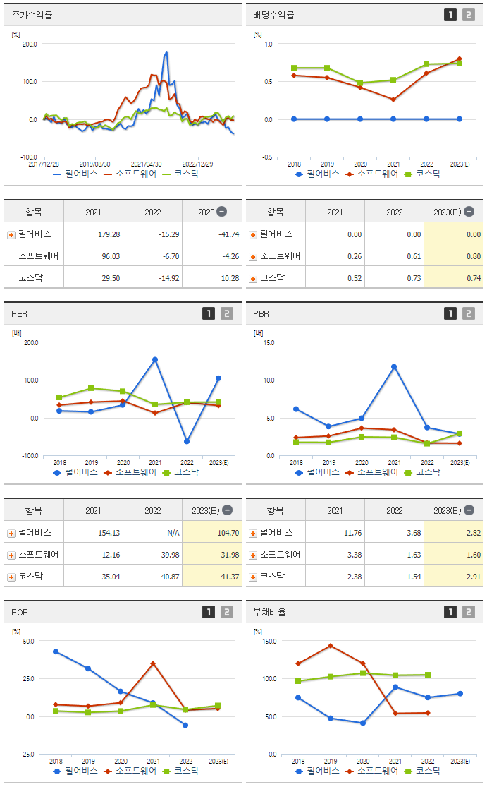 펄어비스_섹터분석