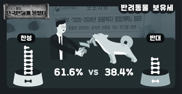1가구 2주택 보유세