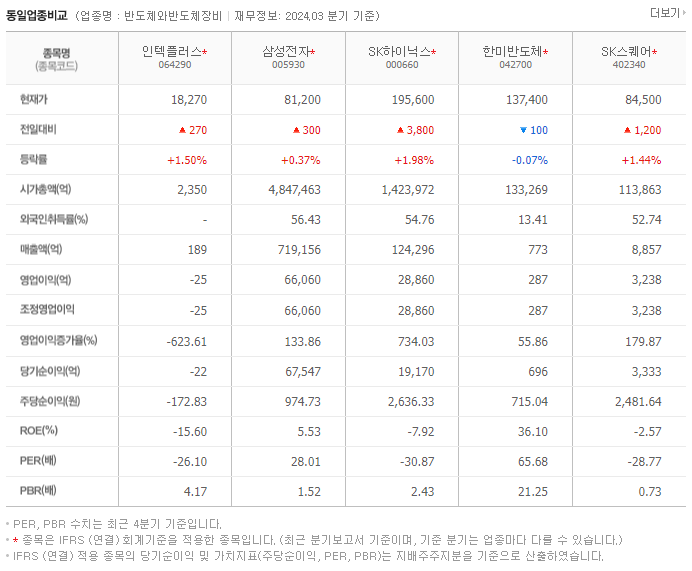 인텍플러스_동종업비교자료
