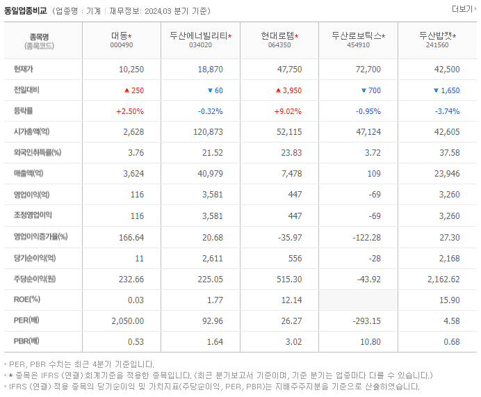 대동_동종업비교자료
