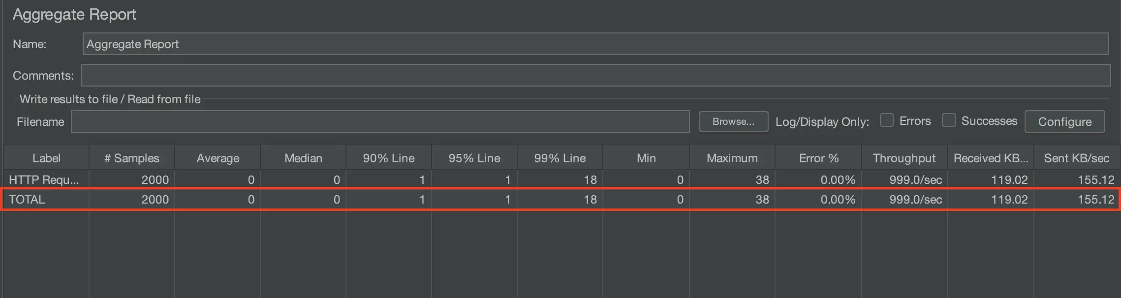 중간부하 스레드풀 결과