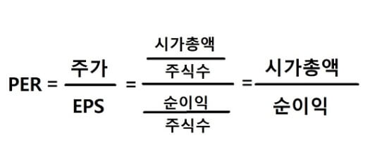 주식 수익률 분석