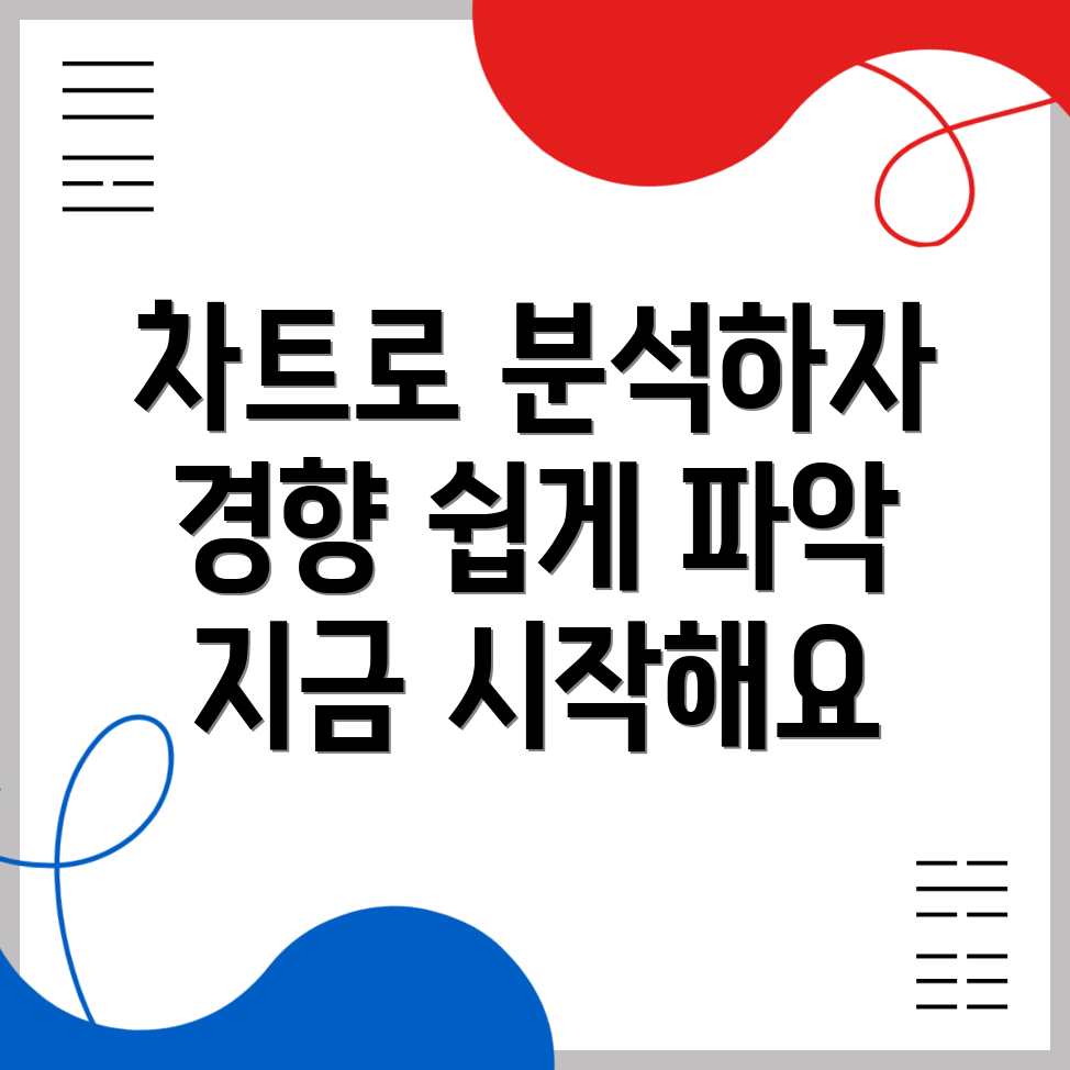 바이낸스 차트 경향 분석