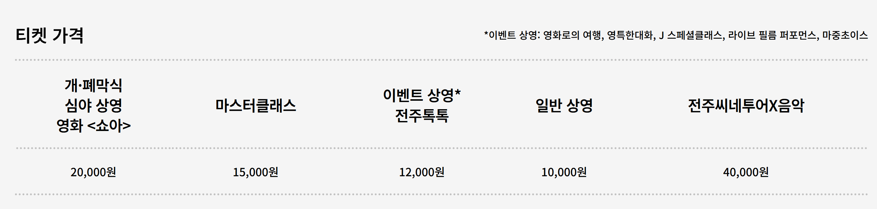 전주국제영화제