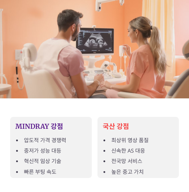 국산 초음파 모델(삼성/LG 등)과의 직접 비교