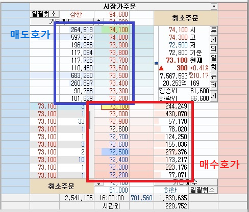 호가창