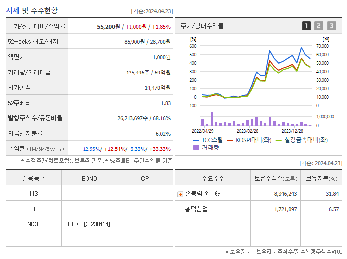 TCC스틸_기업개요