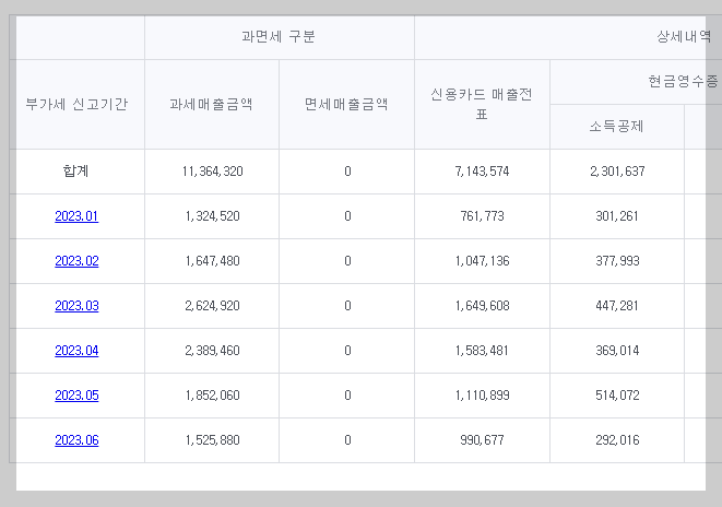 스마트스토어 부가세 신고