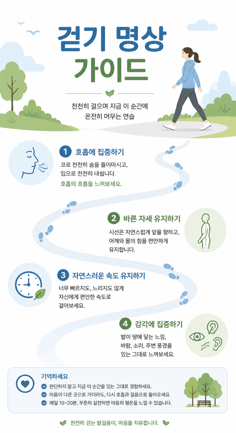 걷기 명상 4단계 실천법 인포그래픽