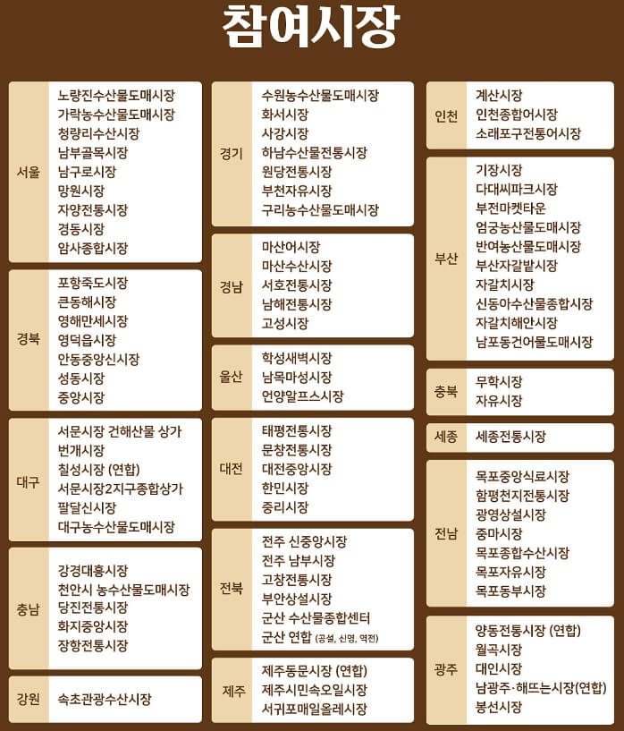 환급행사-참여-시장-리스트