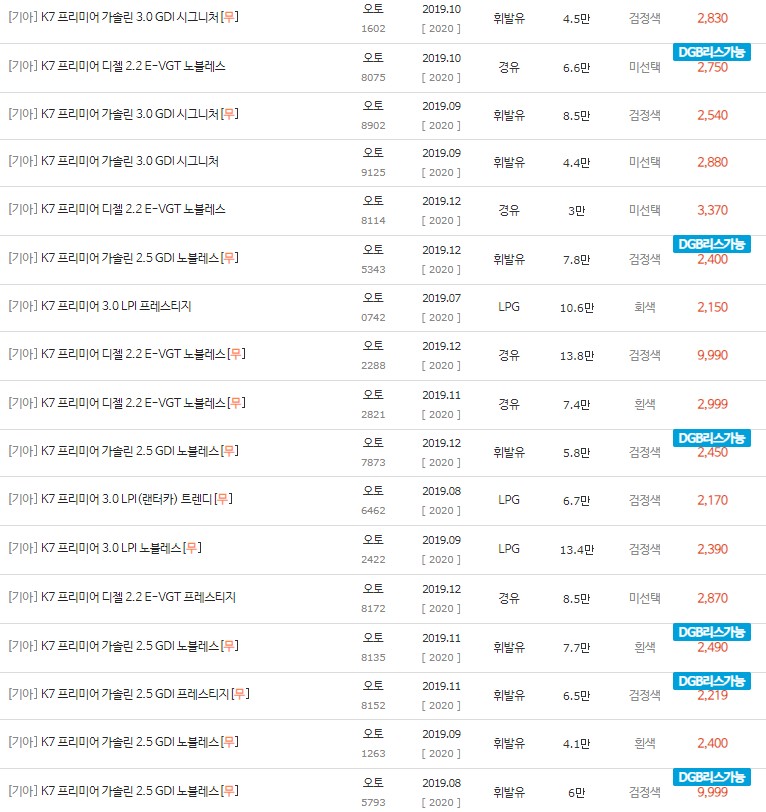 2019년식 K7 프리미어 중고차 시세