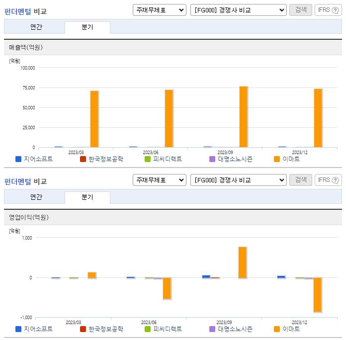 지어소프트_업종분석