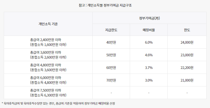 청년도약계좌