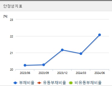 우리기술투자 주가 안정성 (1112)