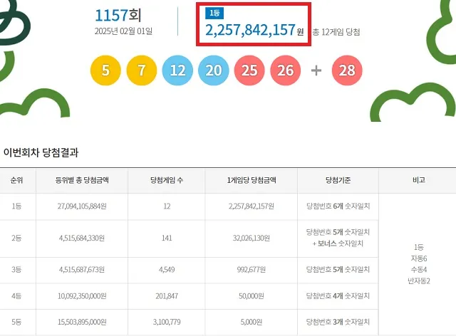 1194회차 로또 이월수 분석으로 흐름 잡는 현실 조합법에 대한 패턴분석_4