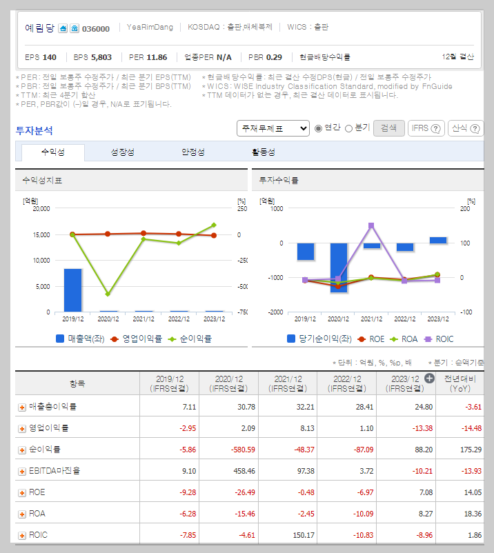 재무 지표