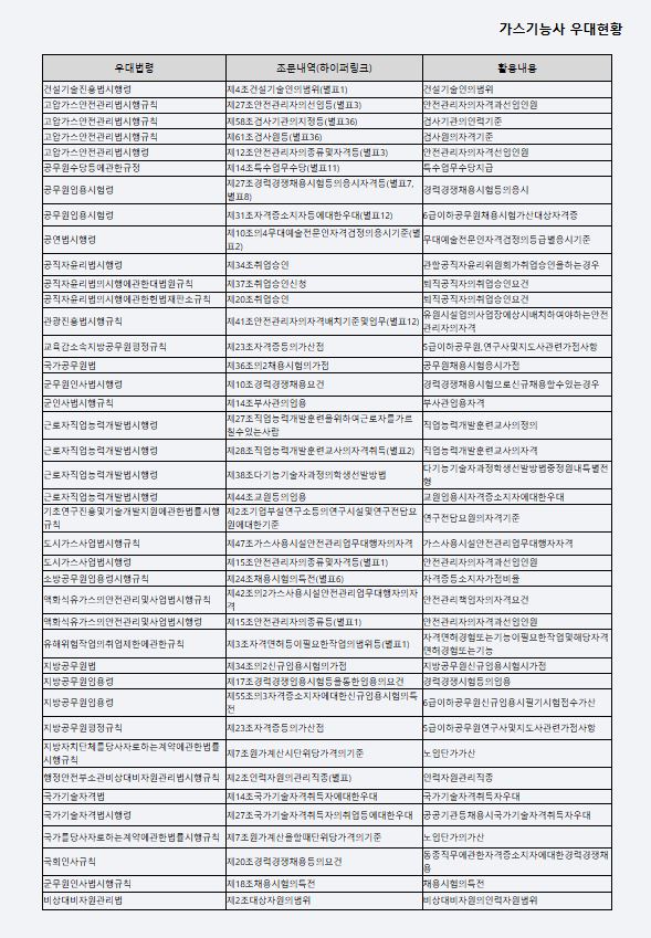 2025-가스기능사자격증-시험일정-합격기준-취업전망-기출문제다운로드