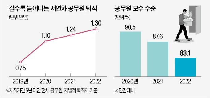 2026년 공무원 봉급