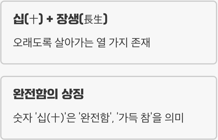 십장생, 왜 열 가지일까요?