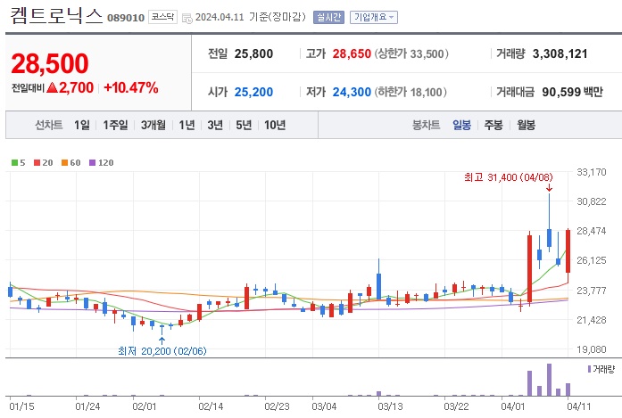 켐트로닉스 주가
