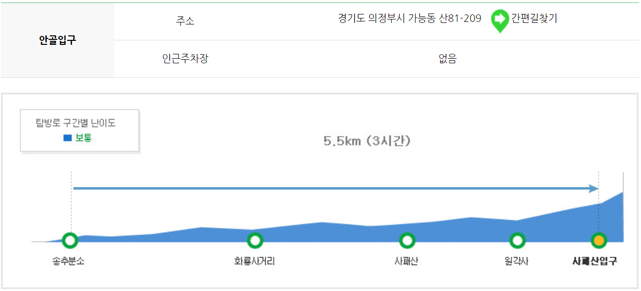 북한산 등산코스 지도