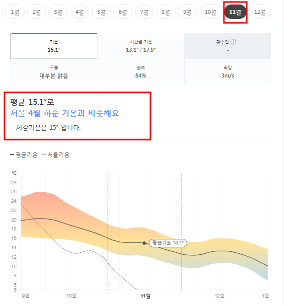 포르투칼 11월 날씨 옷차림 추천 여행지