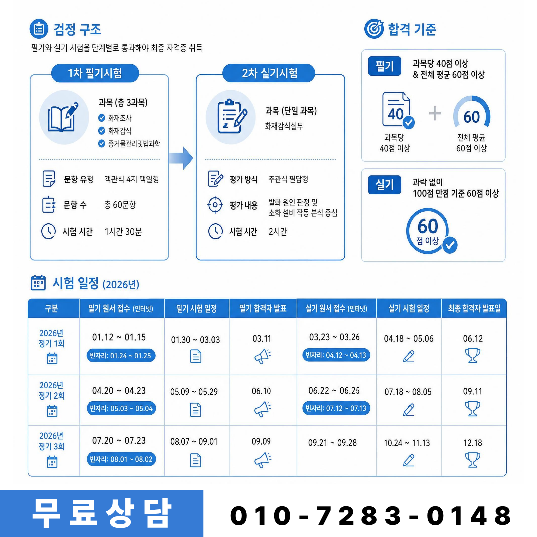 2026년 화재감식평가산업기사 필기 실기 시험 과목 및 합격 기준