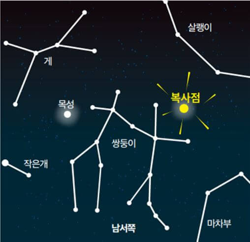 유성우 복사점