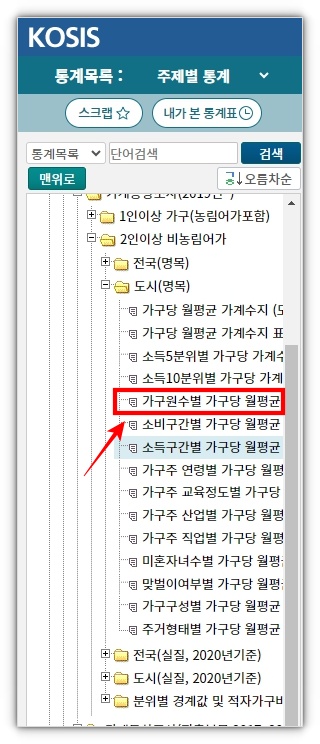 가구원수별 가구당 월평균 가계수치