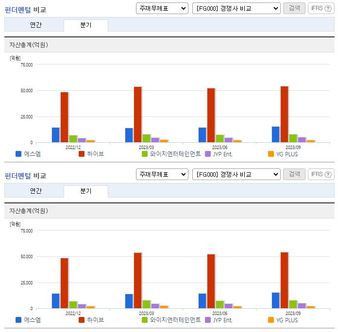 에스엠_업종분석