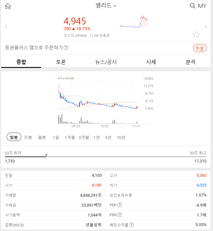 2024년 11월 6일 셀리드 (+18.73%) - 오미크론 대응 코로나19 백신 임상 결과 발표