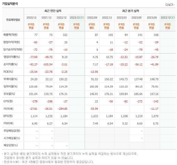 DXVX_실적