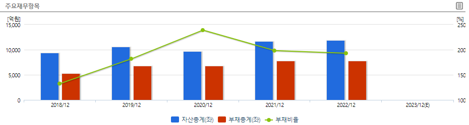 재무재표