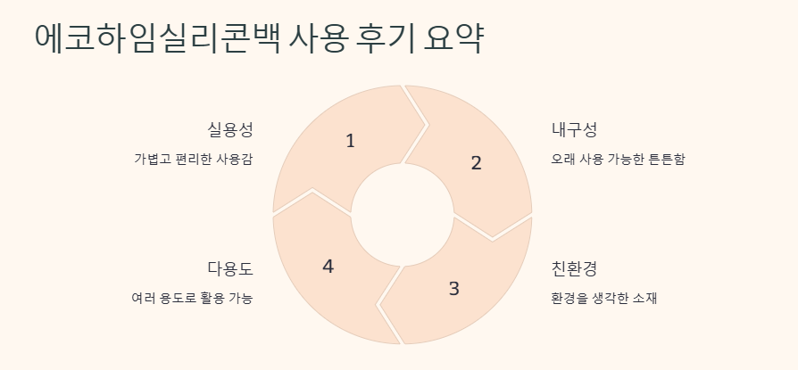 에코하임실리콘백