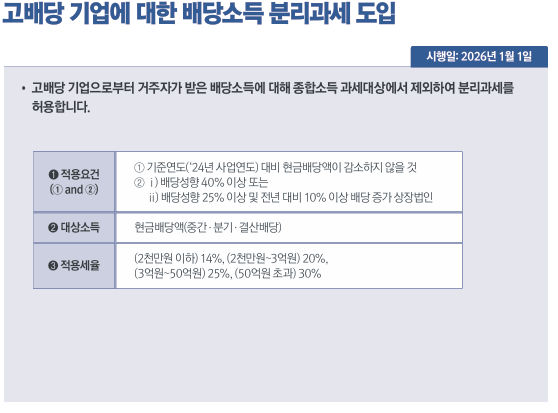 고배당기업에 대한 배당소득 분리과세 도입