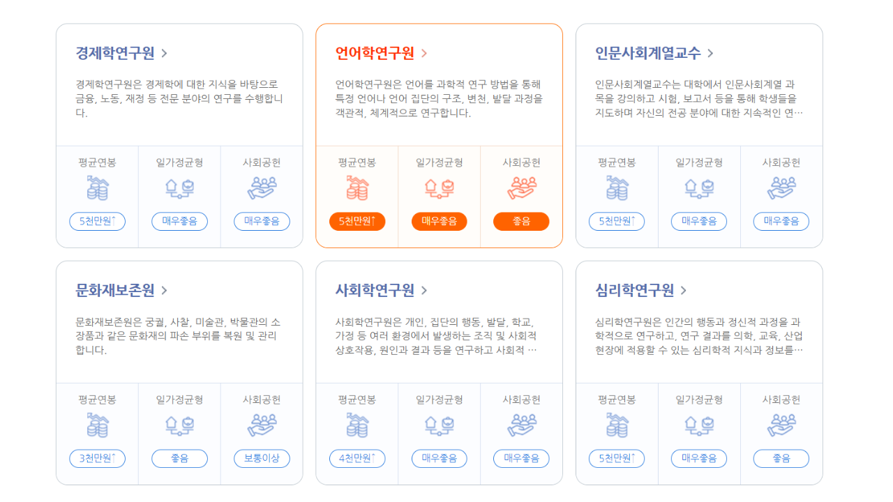 적성유형별 직업 세부정보