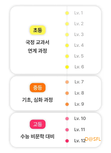 리드포스쿨 살펴보기 7