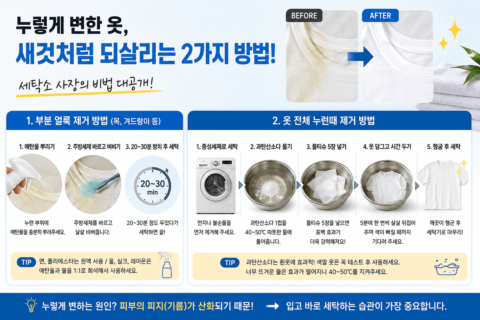 얼룩진 옷 되살리는 방법