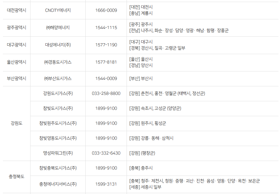 지역별 도시가스 고객센터